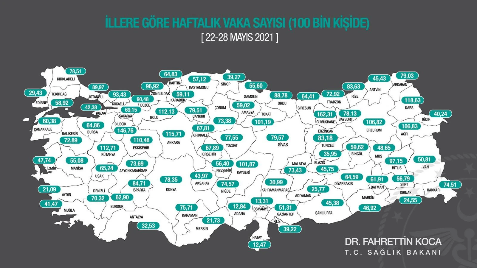 İllere göre haftalık vaka haritası açıklandı (29 Mayıs-4 Haziran)